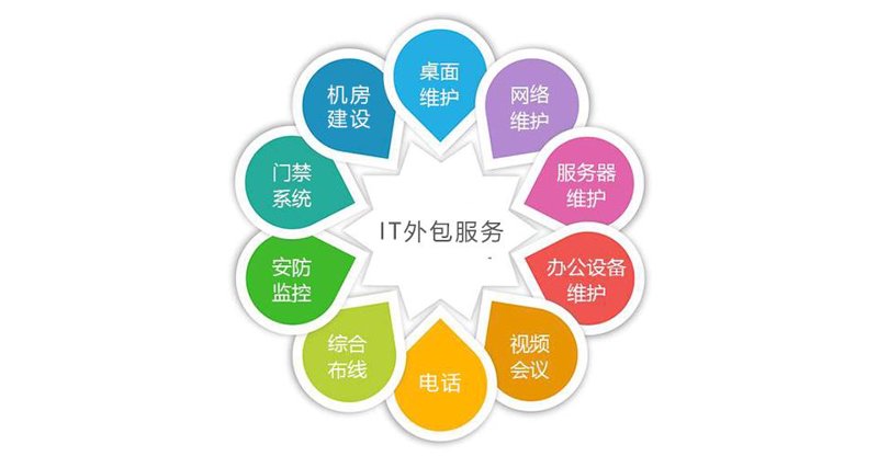 智能引领未来——呈贡网站制作背后的行业风向标
